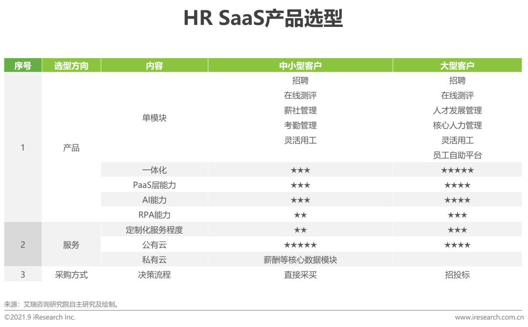 中国hrsaas企业,中国hr工作发展状况报告2020