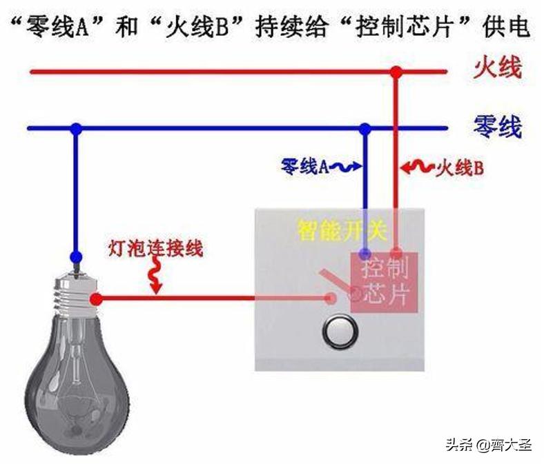 开关插座高效力安装教程,开关插座高度定位标准表