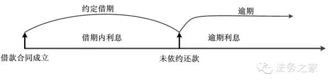 2024年民间借贷利息多少合法,民间借贷逾期利息日利率怎么计算