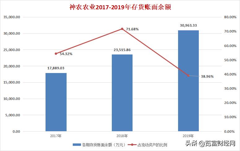 神农农业IPO：冲刺关键期被爆行贿秒变“浪尖上的猪”