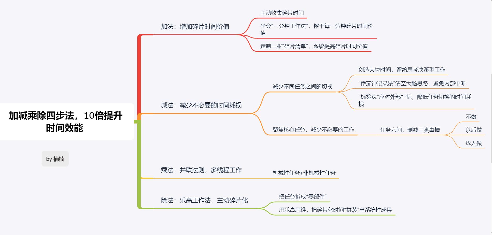 时间精力管理思路,提升时间利用效力的2个技巧
