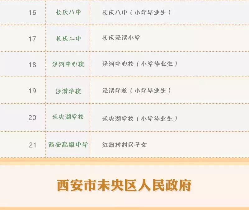 西安学区房48万房源,西安市第一中学学区房有哪些小区