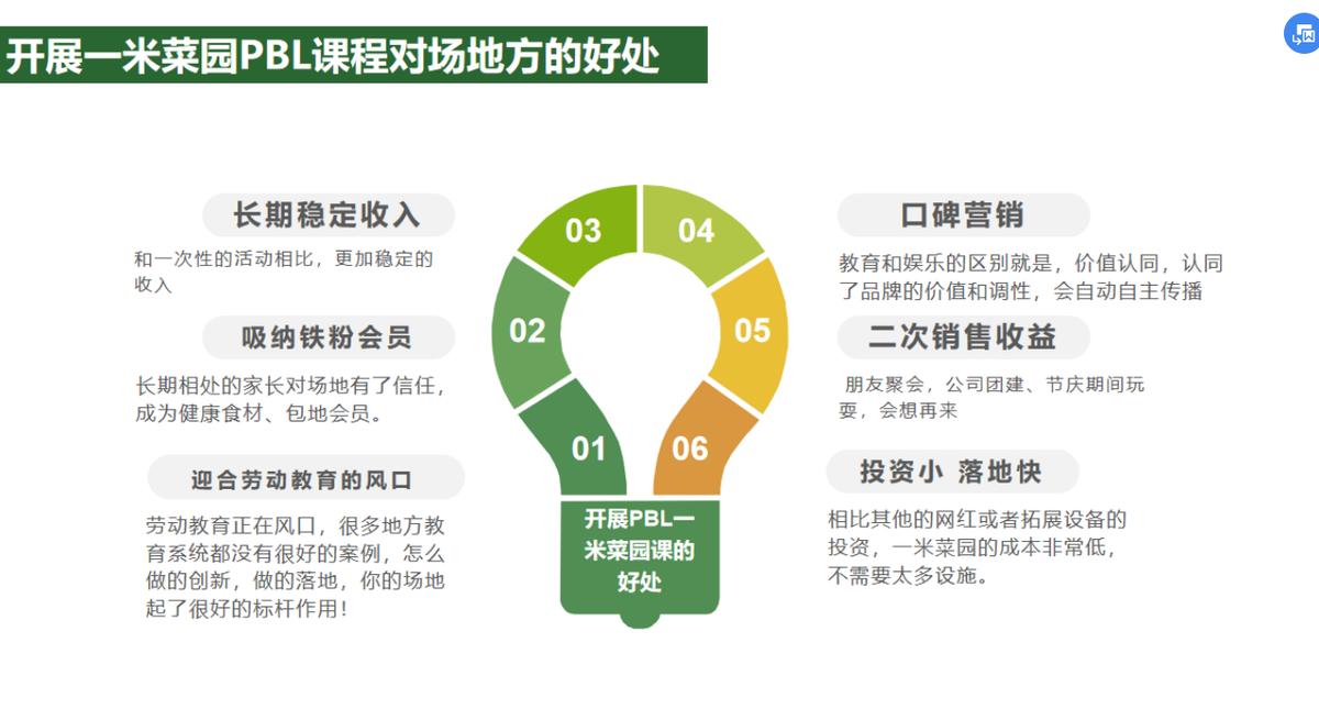 如何利用五亩地赚钱,农地如何利用