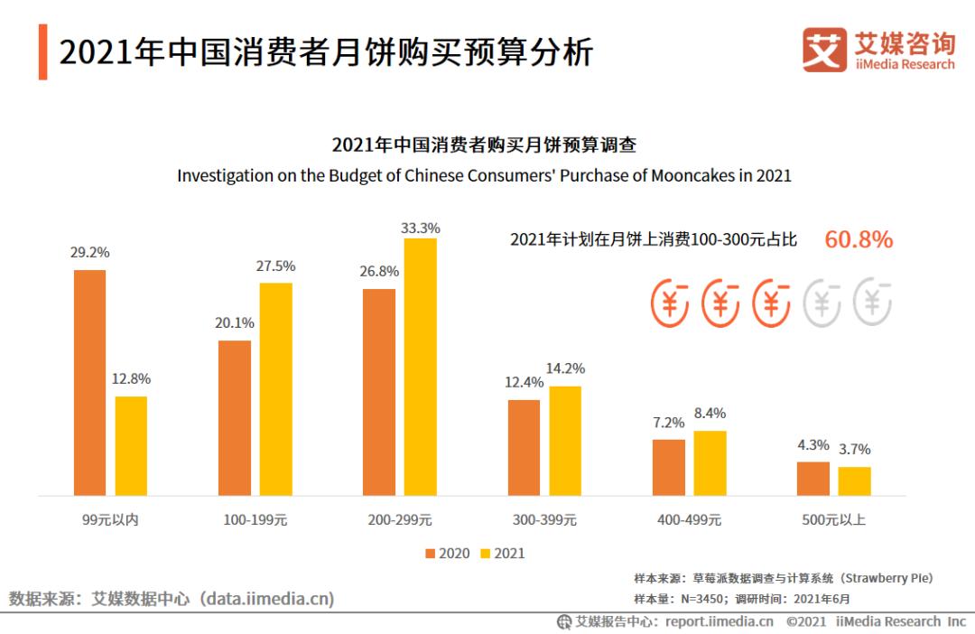 中国月饼价格,中国近十年来的月饼