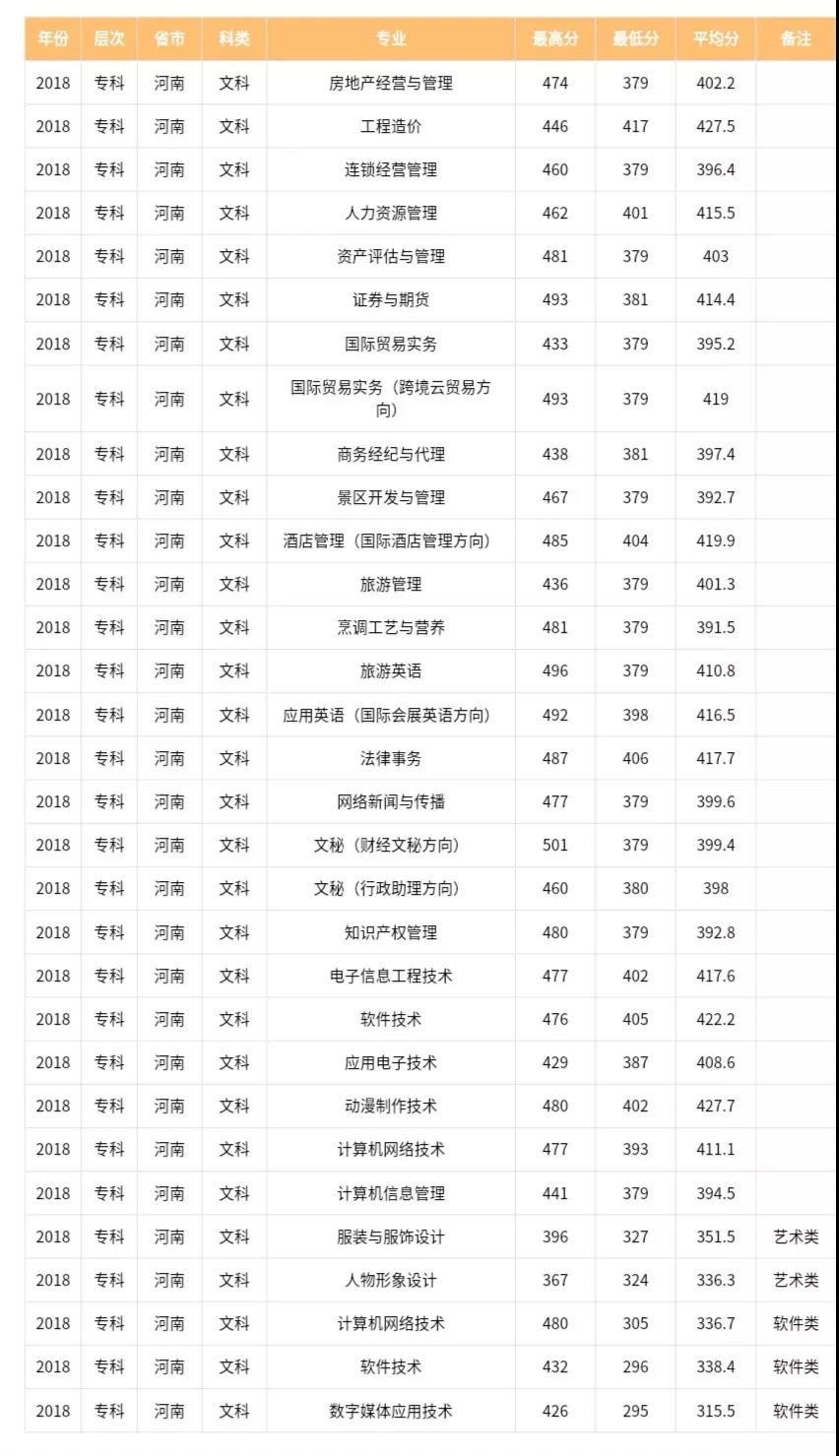 河南牧业经济学院有几个,河南牧业经济学院是正规大学吗