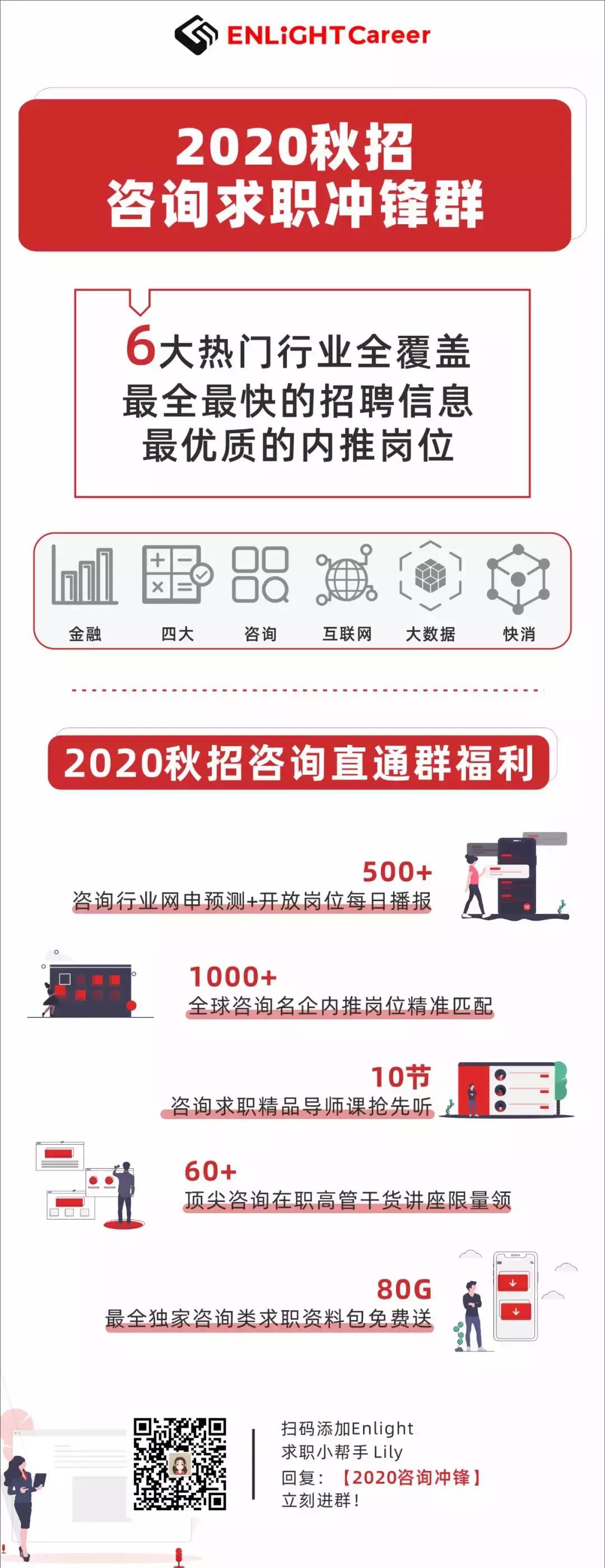 贝恩咨询公司分析,2023年贝恩报告