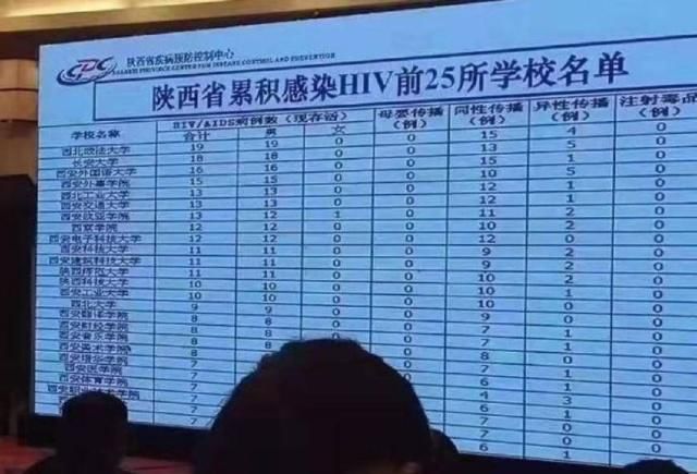 浙江女博士艾滋事件,大学生感染艾滋病的真实生活