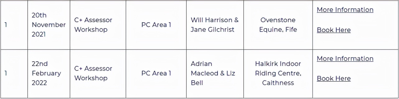 逐渐兴起的Pony和澳洲小马俱乐部体系路在何方？