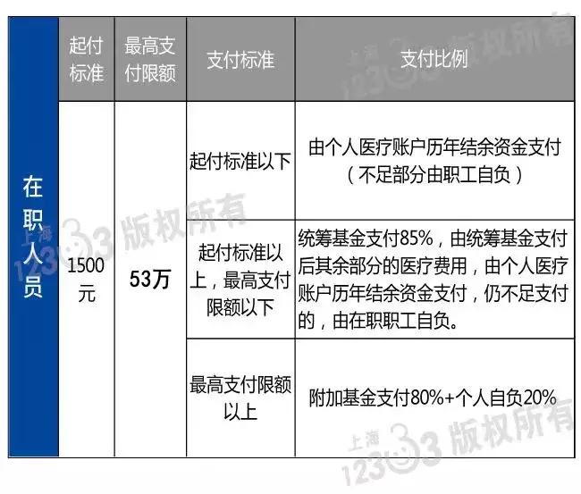 在上海缴五险一金有什么用？哪些钱可以提出来用？