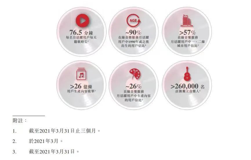 先声周报|​网易云在线音乐付费率13.3%，腾讯音乐进军NFT