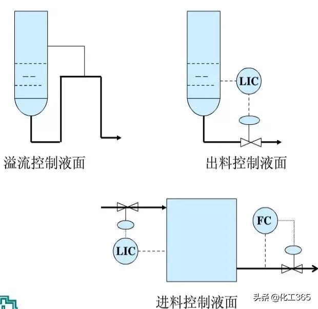 化工工艺流程图从入门到精通,化工工艺设计基本内容方法