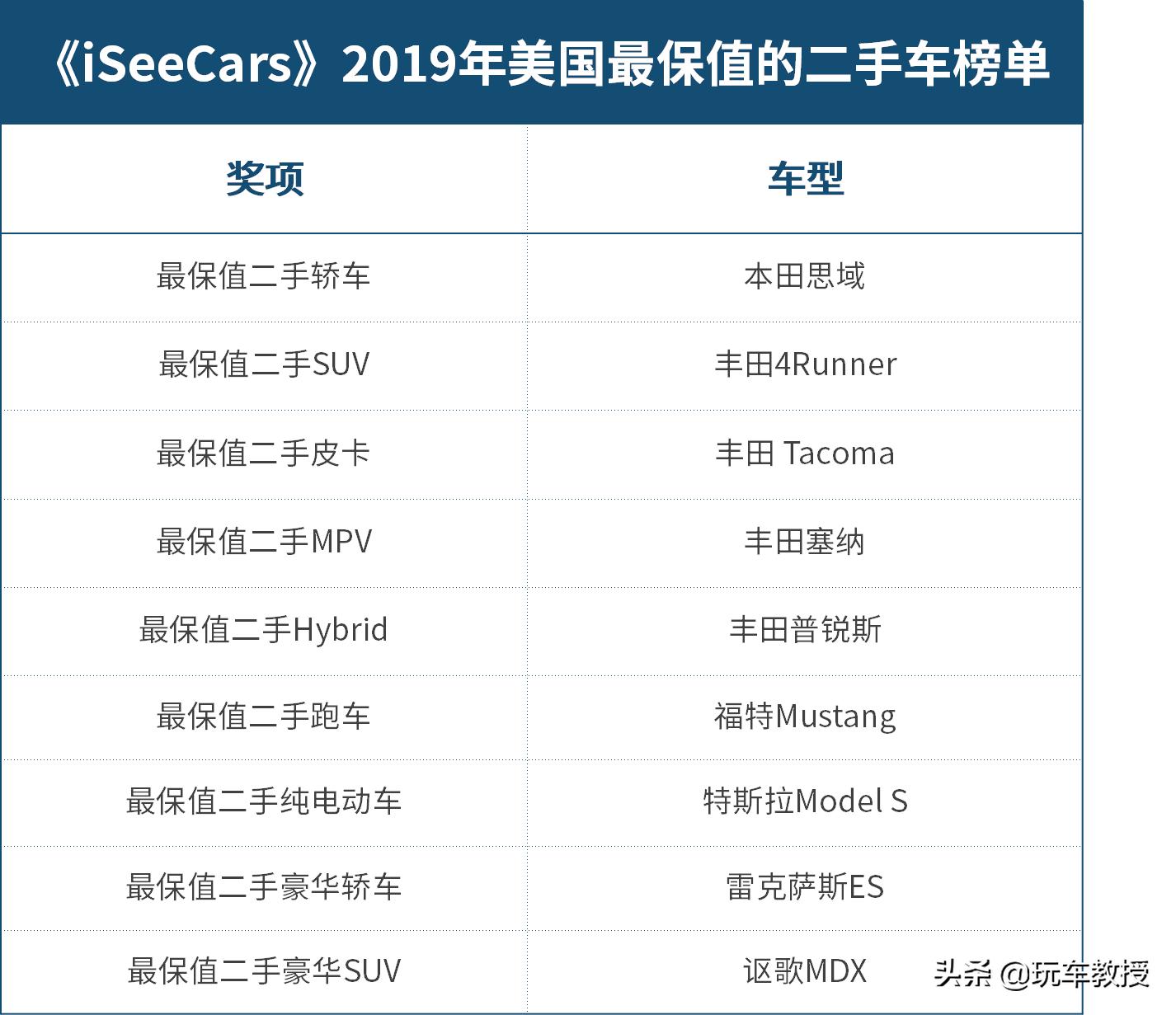 哪些保值的二手车是有价无市,16万推荐几款保值率高的二手车