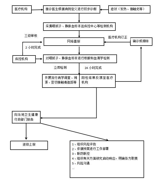 单位疫情防控的具体做法,疫情防控最新10条措施发布时间