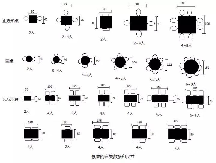 餐桌尺寸如何选择最合适,餐桌尺寸怎么选怎么摆放