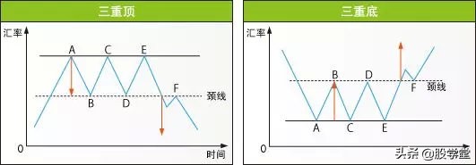 股市孕线形态图解,股市美人尖形态图解