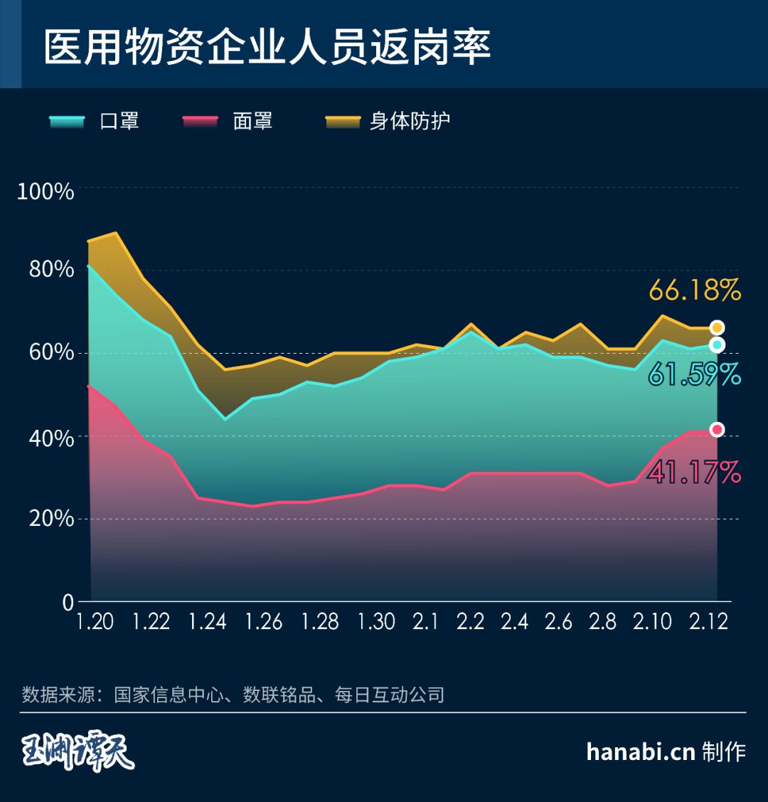 复工数据,复工复产全面分析