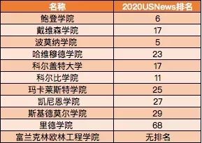 别再和“老常春藤”较劲了，这些“新藤”也很优秀