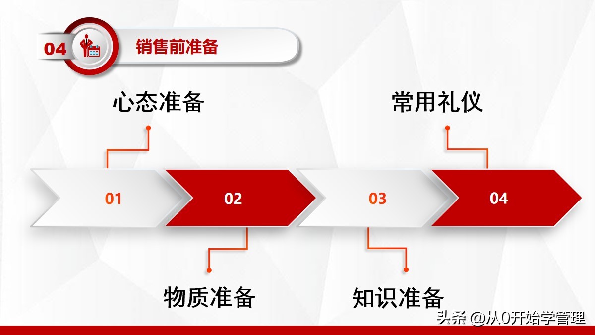 营销技巧培训课程ppt,营销技巧和营销方法培训课件ppt