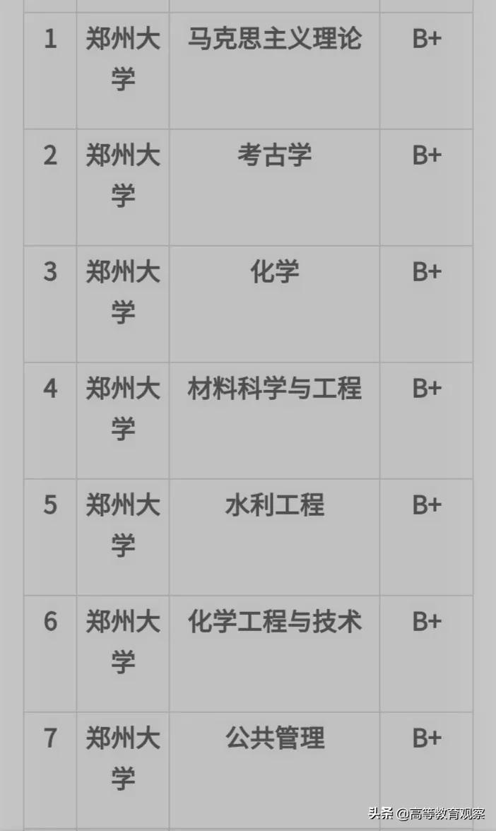 中国的顶级高校,我国内地工科实力最强的高校排名