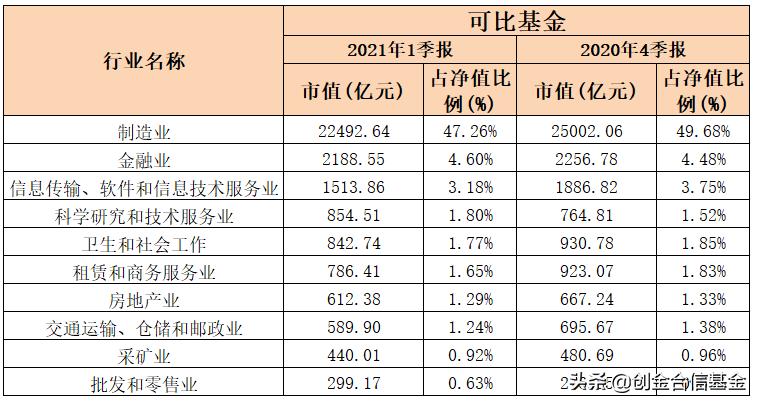 一季报基金持仓,基金季报哪里找