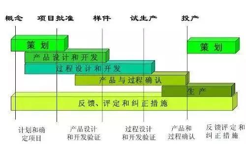 不一样的工具图片,不一样的交通工具
