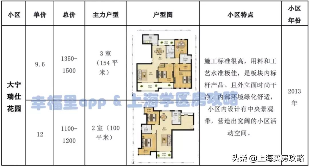 全市稀缺的优质公立双学区！被低估的北区王者！闸北实验小学测评