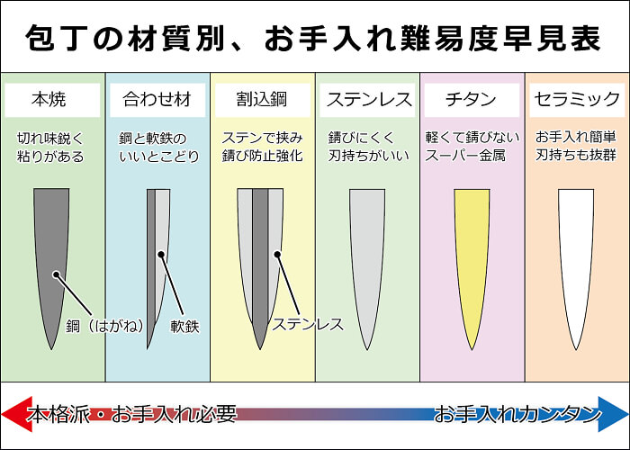 日本刀白纸钢和青纸钢区别有哪些,日本青纸刀