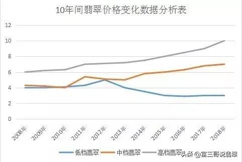 缅甸翡翠30元一斤,缅甸翡翠3.0单珠