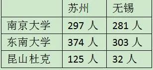 多项数据全省第一！多名学生被清北提前锁定！苏州教育太棒了
