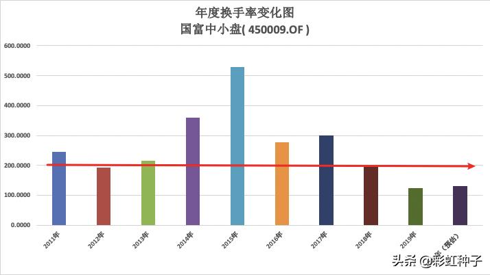 国海富兰克林四季度,国海富兰克林兴海回报混合能买吗