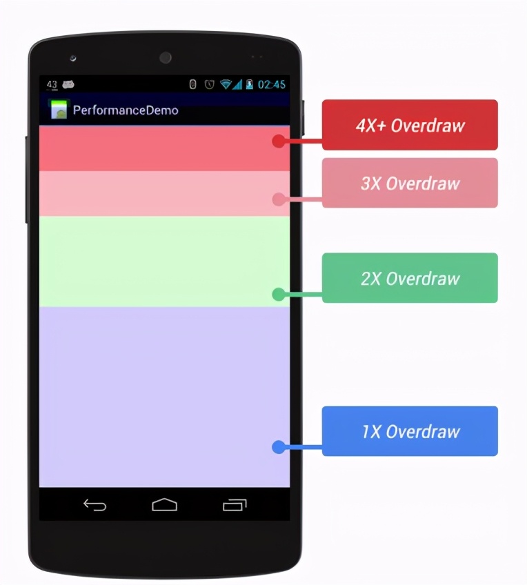 android启动优化常用方法,android底层开发技术实战详解