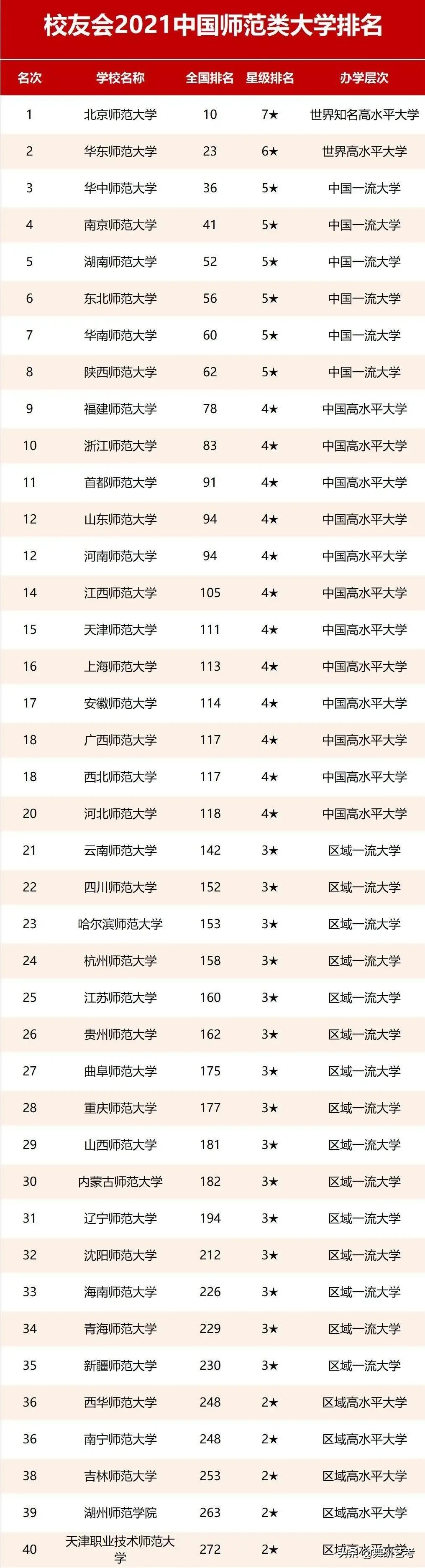 舞蹈师范类大学排名,全国舞蹈学院排名985211