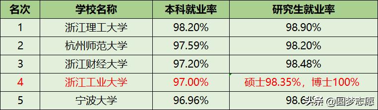 浙江大学最牛学院,浙江工业大学排行榜
