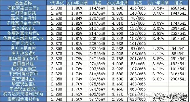 余额宝和微信零钱通哪个比较好,余额宝跟微信基金净值差异的原因
