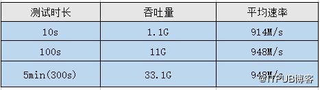 h3c园区网交换机选择,h3c千兆交换机组网