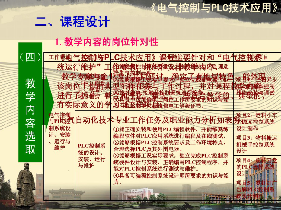 电气控制与plc内容整理,电气及plc控制技术ppt