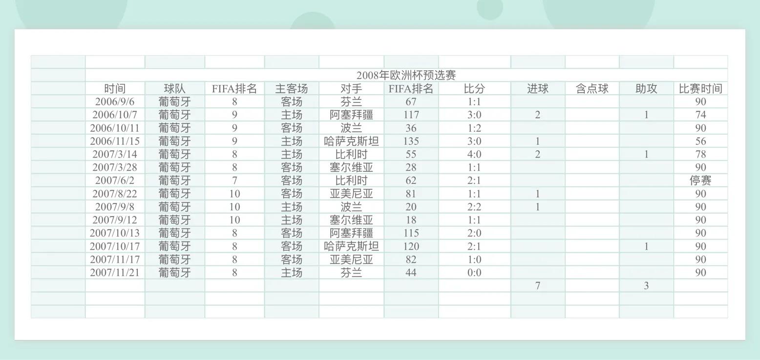 c罗参加过的欧洲区预选赛,欧洲杯预选赛c罗赛程表