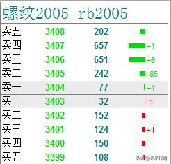 期货操作方法去哪里学比较好呢,期货如何做到正确的操作