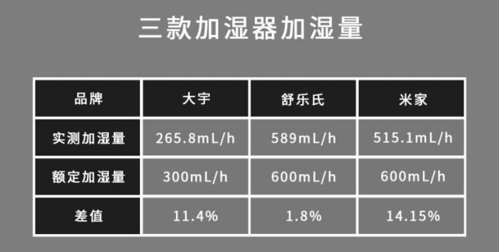 冷雾式加湿器,冷雾加湿