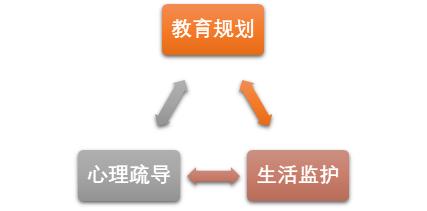 英国留学监护人员如何选择学校的,英国留学如何选监护人