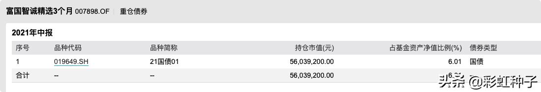 一句话点评NO.662｜富国基金王登元-富国智优精选，值不值得买？