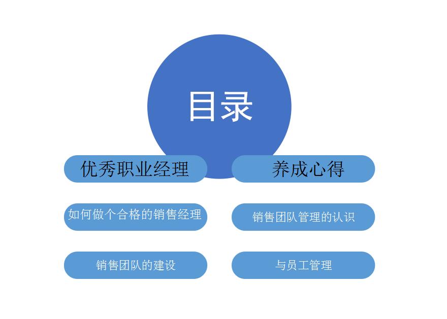 如何成为一名优秀的销售经理？年薪1400万销售经理，教你这么做