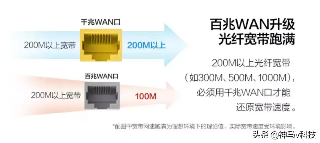科技年的正确姿势！末班车了！快来看看你家还少啥？