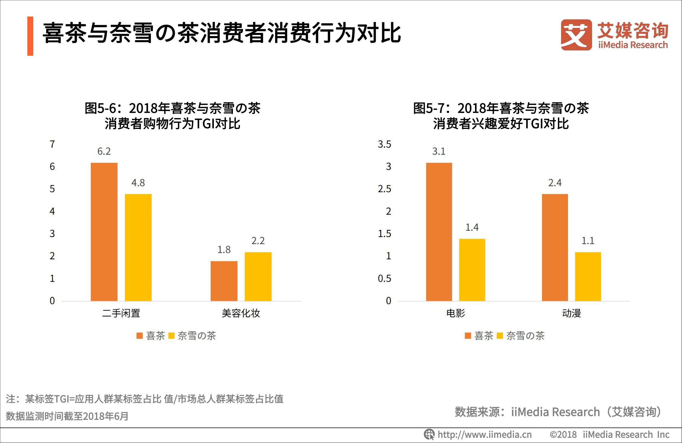 2018新中式茶饮市场,如何看待新式茶饮市场的发展趋势
