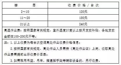 空调安装工人每天能赚多少钱,现在空调安装工赚钱吗