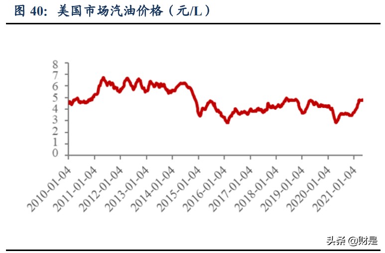 长城汽车内外饰研究,长城汽车技术报告