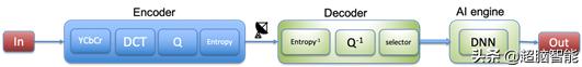 CVPR2020论文解读：阿里达摩院实习生论文让计算机更懂图片