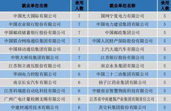 南京工程学院工业工程就业怎么样,2020年南京工程学院就业报告