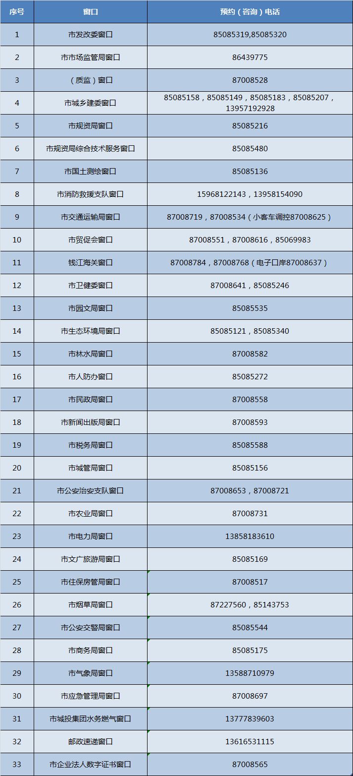 市民之家招聘窗口工作人员,市民之家工作人员招聘
