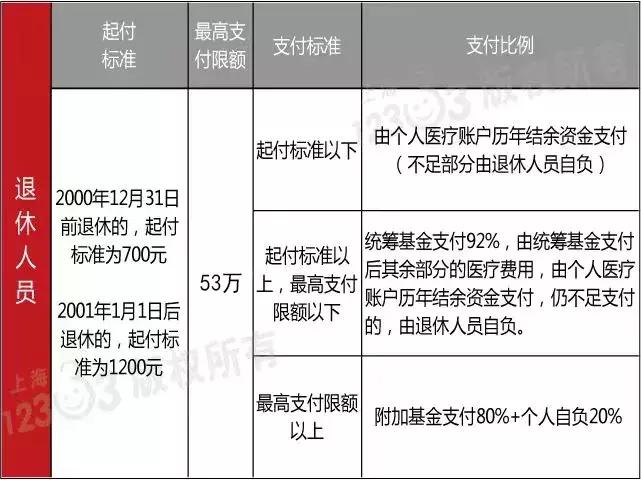 在上海交五险一金在江苏可以用吗,在上海交五险一金的好处